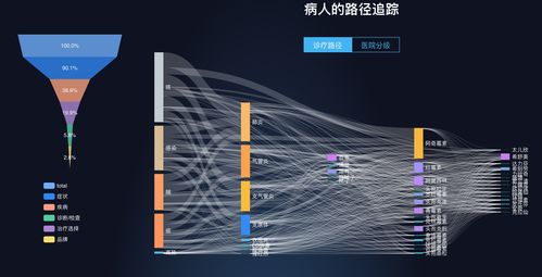 【36氪首發】打破信息孤島 諾信創聯獲IQVIA數千萬A輪戰略投資，借大數據破解醫生與藥企信息不對稱