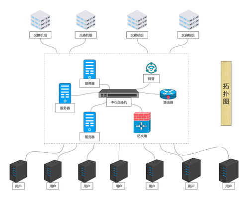 網(wǎng)絡(luò)工程方案設(shè)計與計算機網(wǎng)絡(luò)系統(tǒng)工程服務(wù)