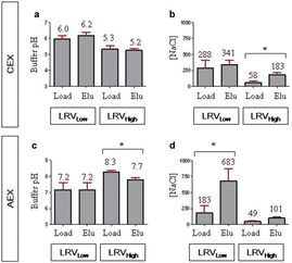 生物制品在CHO表達體系中高效病毒清除工藝與計算機網(wǎng)絡(luò)系統(tǒng)工程服務(wù)